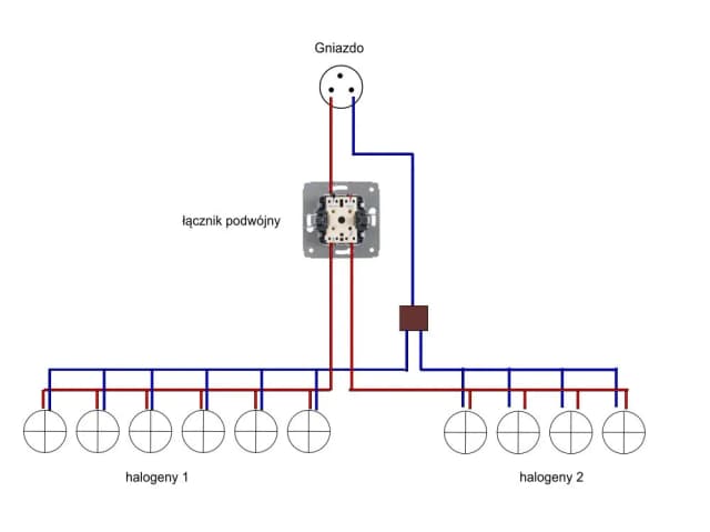 Jak podłączyć halogeny - uniknij błędów i zyskaj idealne oświetlenie Jak podłączyć halogeny - uniknij błędów i zyskaj idealne oświetlenie