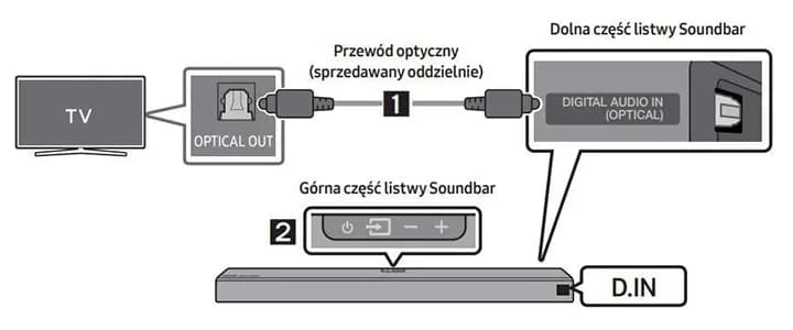 Jak podłączyć soundbar do telewizora kablem optycznym bez problemów Jak podłączyć soundbar do telewizora kablem optycznym bez problemów
