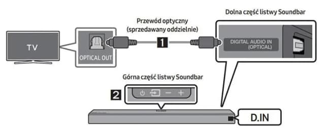 Jak podłączyć soundbar do telewizora kablem optycznym bez problemów Jak podłączyć soundbar do telewizora kablem optycznym bez problemów