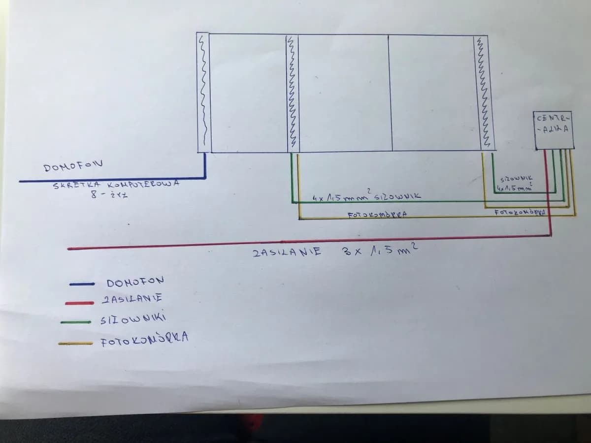 Jakie przewody do bramy i domofonu zapewnią niezawodne działanie? Jakie przewody do bramy i domofonu zapewnią niezawodne działanie?
