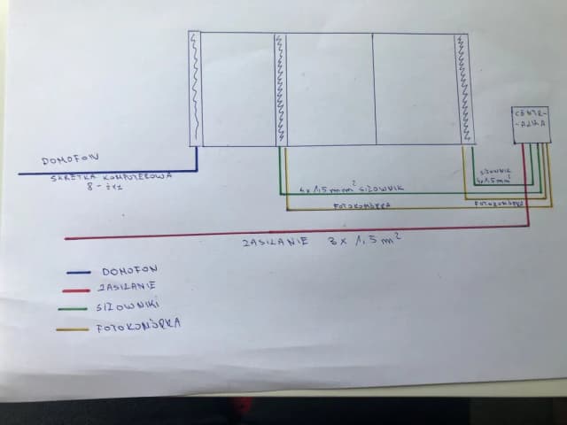 Jakie przewody do bramy i domofonu zapewnią niezawodne działanie? Jakie przewody do bramy i domofonu zapewnią niezawodne działanie?