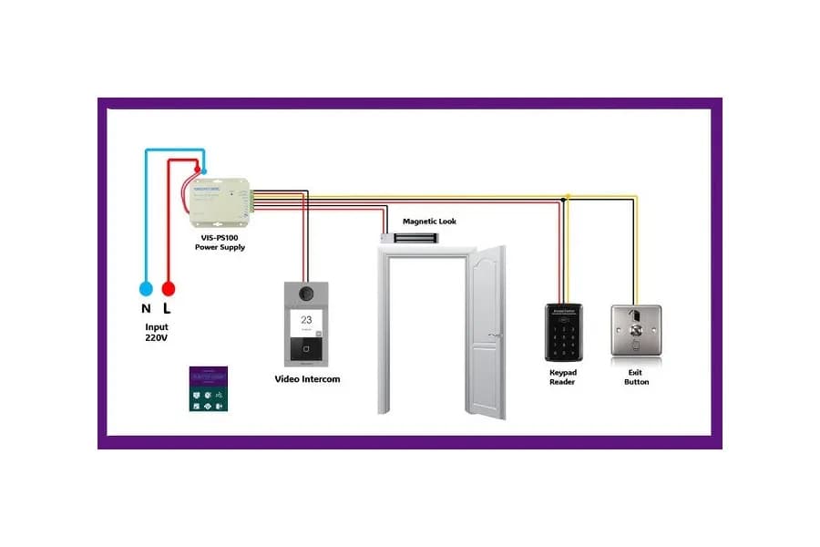 Jakie kable do domofonu wybrać, aby uniknąć problemów z instalacją? Jakie kable do domofonu wybrać, aby uniknąć problemów z instalacją?