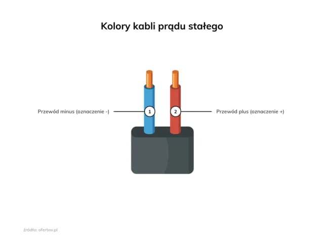 Czerwony kabel to plus czy minus? Odkryj prawdę o kolorach przewodów Czerwony kabel to plus czy minus? Odkryj prawdę o kolorach przewodów