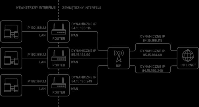 Co to jest host sieci i dlaczego jest kluczowy w komunikacji? Co to jest host sieci i dlaczego jest kluczowy w komunikacji?