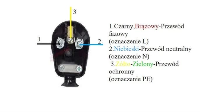 Jak podłączyć kable do wtyczki bez ryzyka porażenia prądem Jak podłączyć kable do wtyczki bez ryzyka porażenia prądem
